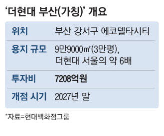 더현대 부산