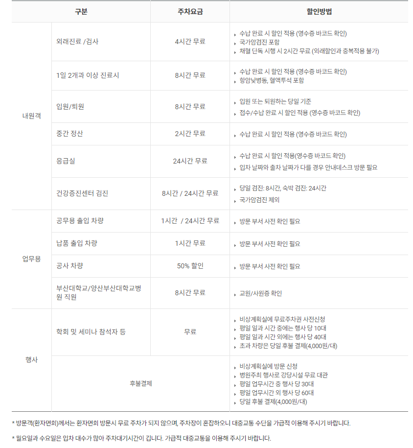 부산대학교병원(아미동) 진료예약 대리처방 주차장안내