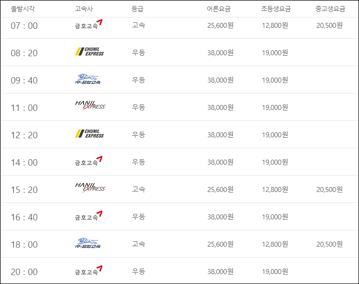 부산 동서울 고속버스 시간표, 요금, 예매, 소요시간, 예약 부산 동서울 고속버스 시간표, 요금, 예매, 소요시간, 예약