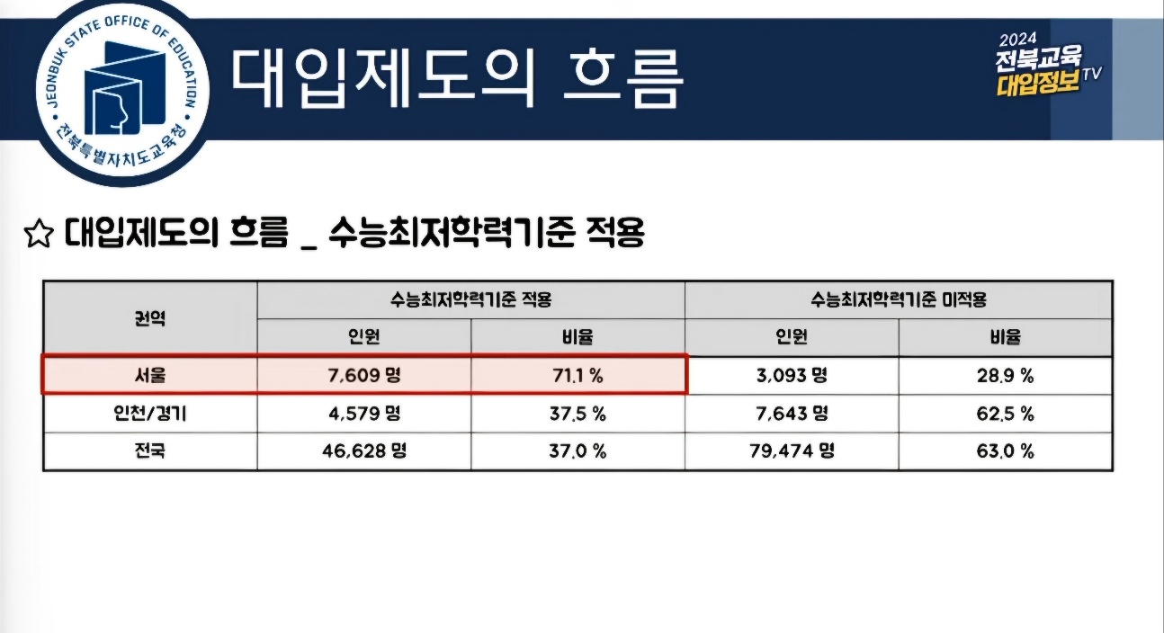 고1,2학년이라면 반드시 알아야 할 대입정보