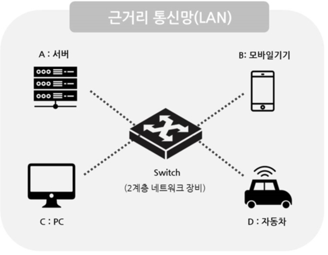  [공부] 취약점 점검 제로데이(Zero-day)