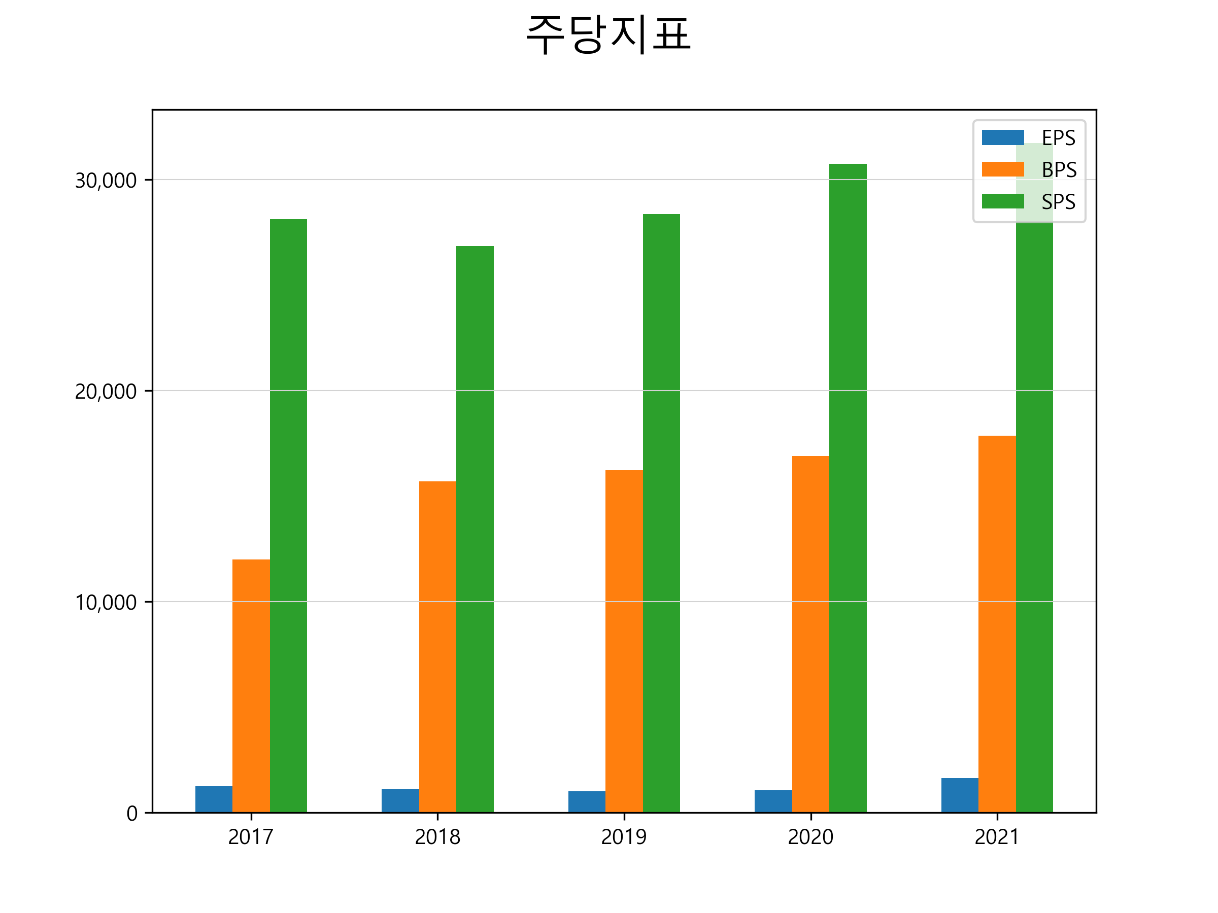 LG유플러스 주가 전망 7