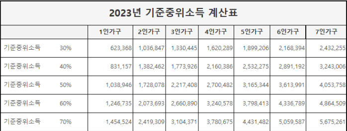 2023년 LG전자 대학생 노트북 지원