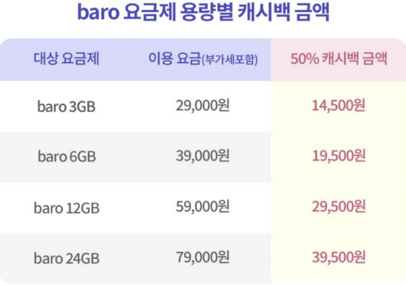 로밍하는 방법&amp;#44; KT SKT LG 로밍 요금제 추천(25년 ver)