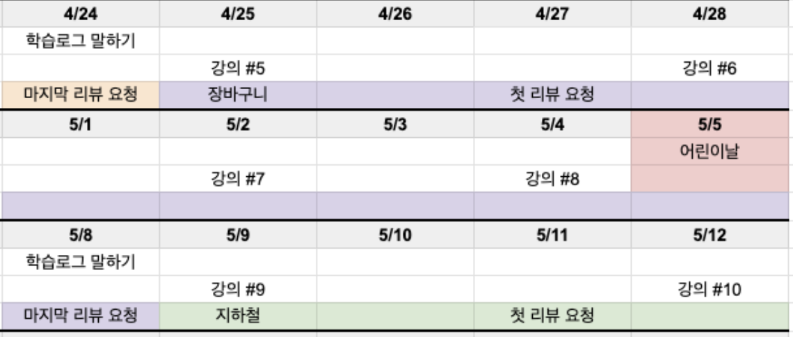  [우테코 5기] 장바구니 미션 회고