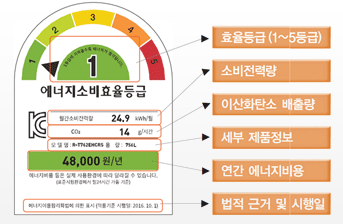  에너지 소비효율등급 적용 받지 않는 가전제품