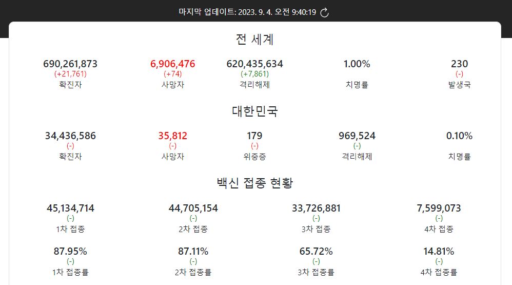  코로나 19 재유행 우려, 어떻게 대비해야 할까?
