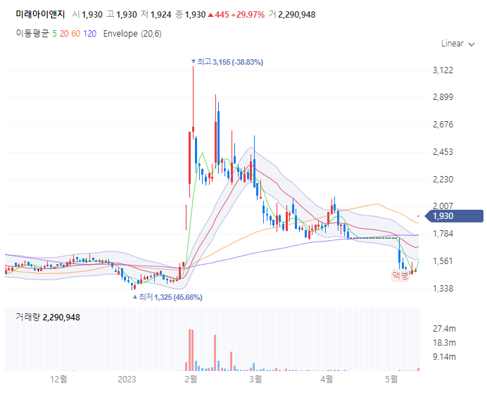 미래이앤지주 이미지