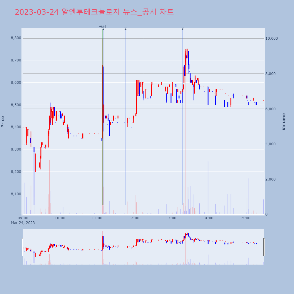 알엔투테크놀로지_뉴스공시차트