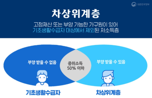  차상위계층 선정 알고계신가요? 기준과 대상지원까지한방에 알아보세요!