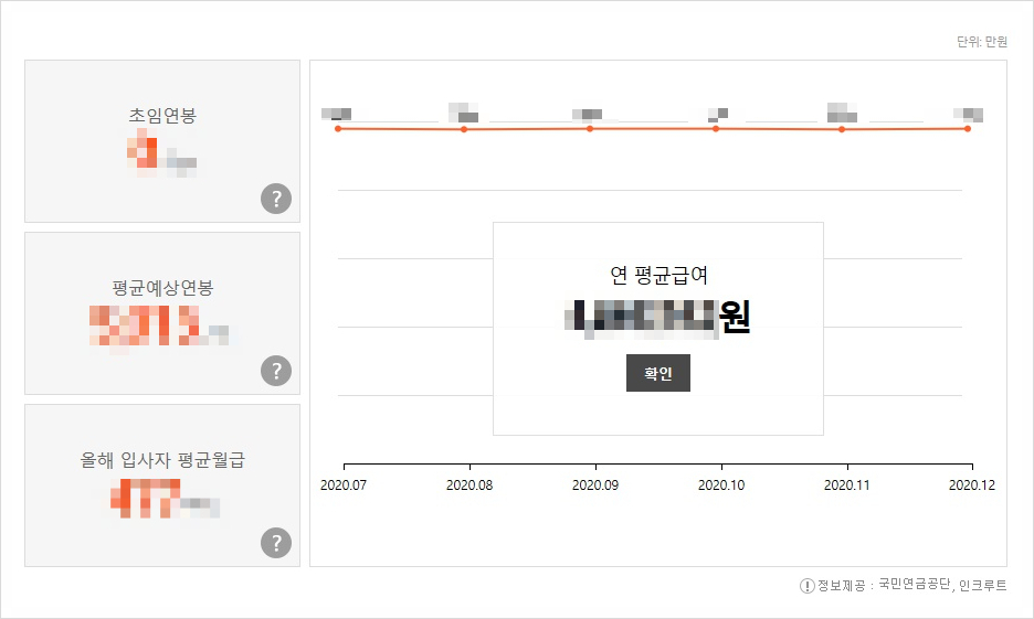 채용공지 그리고 합격자료! (자기소개서 포함) 한신공영채용 한 발 빠른 4