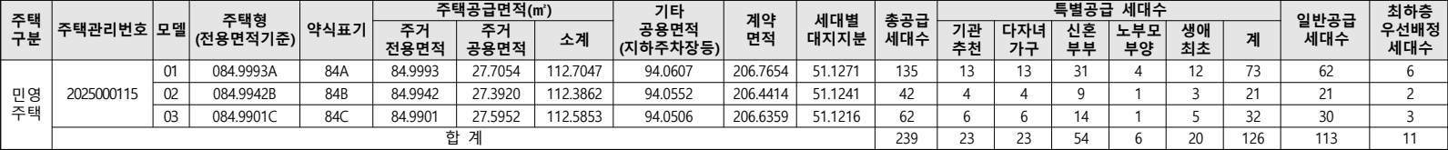 용인-푸르지오-원클러스터3단지-공급대상