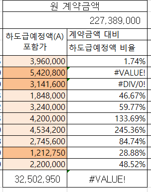 엑셀 함수 고정값 엑셀 고정값(절대참조) 지정 하는법 9