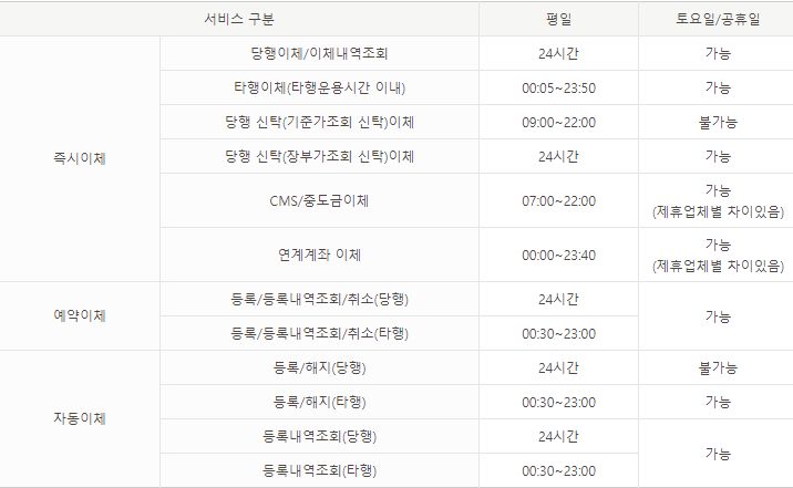 국민은행 인터넷뱅킹 점검시간 확인하기 - 친절한 포고미 국민은행 인터넷뱅킹 점검시간 확인하기 - 친절한 포고미