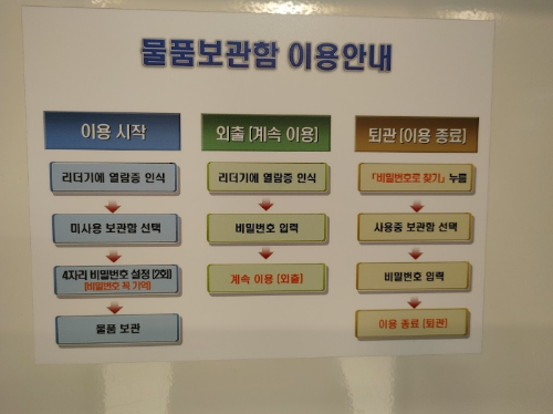 국회도서관 이용방법 및 이용시간