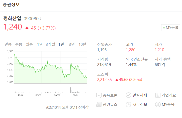 평화산업 재무정보 (출처 : 네이버)