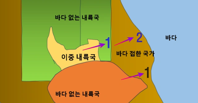 이중내륙국 개념도