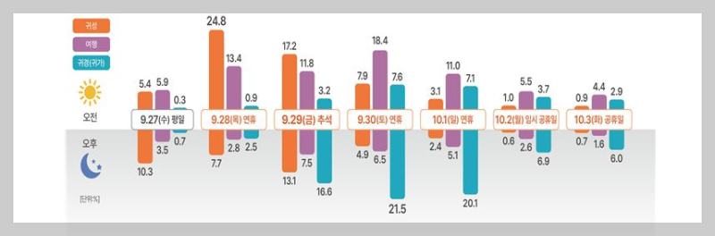 추석연휴-막히는-시간