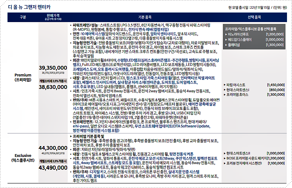 현대자동차 그랜저 가격표 4 (렌터카)