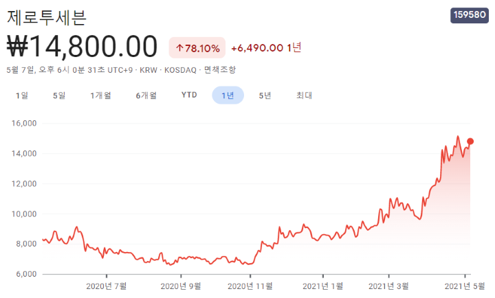 저출산-관련주-대장주