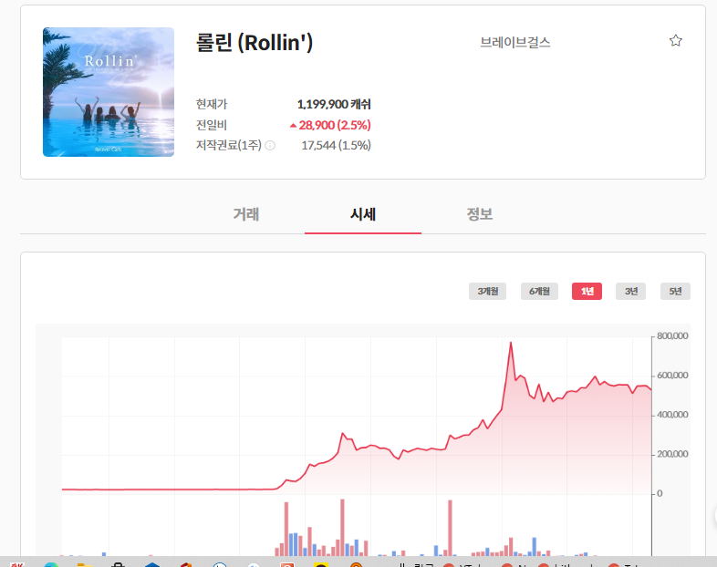  뮤직카우 저작권료 수익