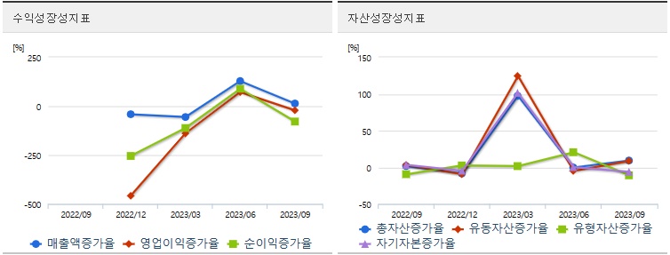 뉴로모픽관련주자람테크놀로지성장성