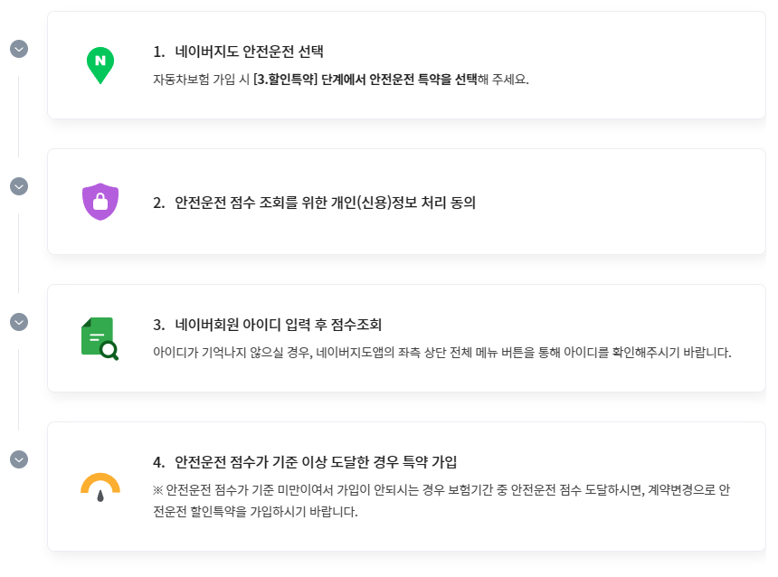 DB다이렉트자동차보험 네이버지도 안전운전 가입조건,방법2