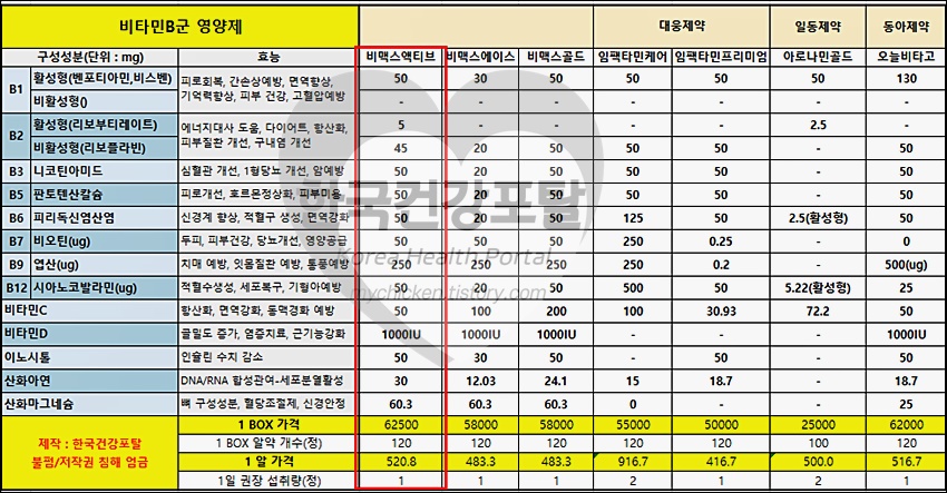 비맥스 액티브 가격 및 제품정보