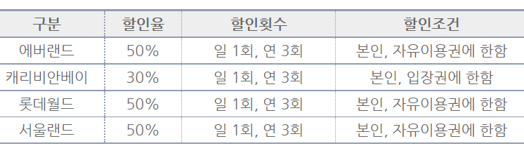 신한레이디클래식카드-놀이공원-레저-할인율-정리표