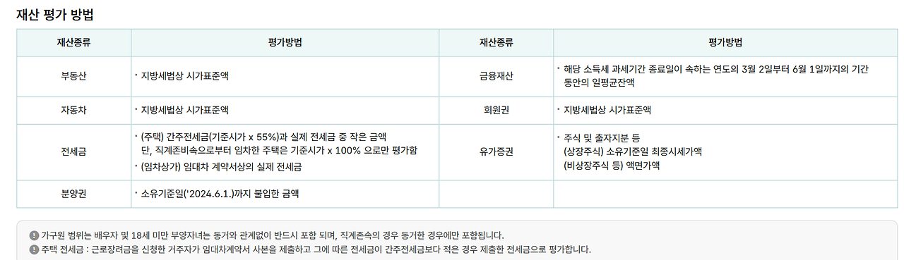 장려금 계산기