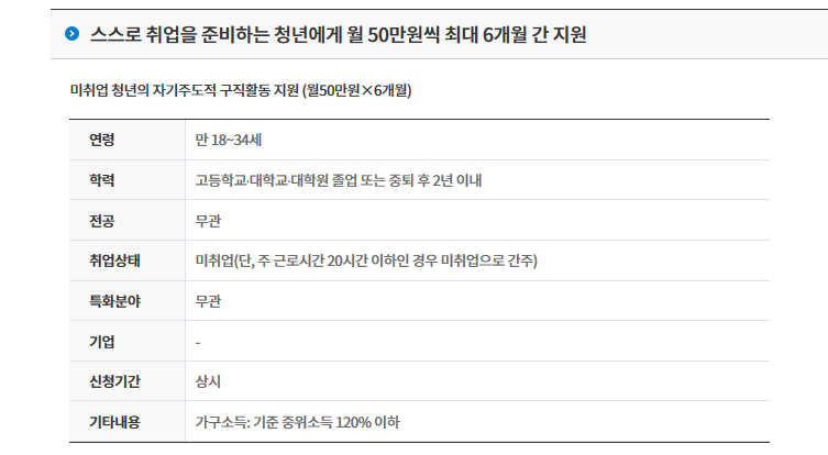  청년구직활동지원금 신청방법 2020년