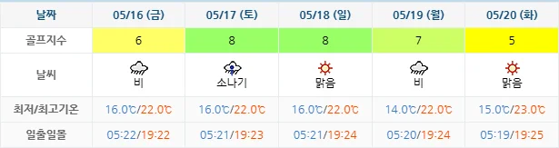 5월 13일 기준 거제뷰cc 날씨 안내