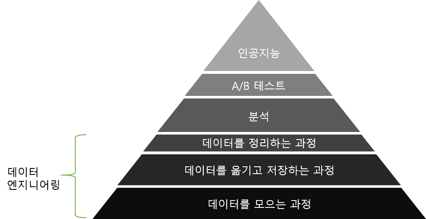 This is data_science_0002