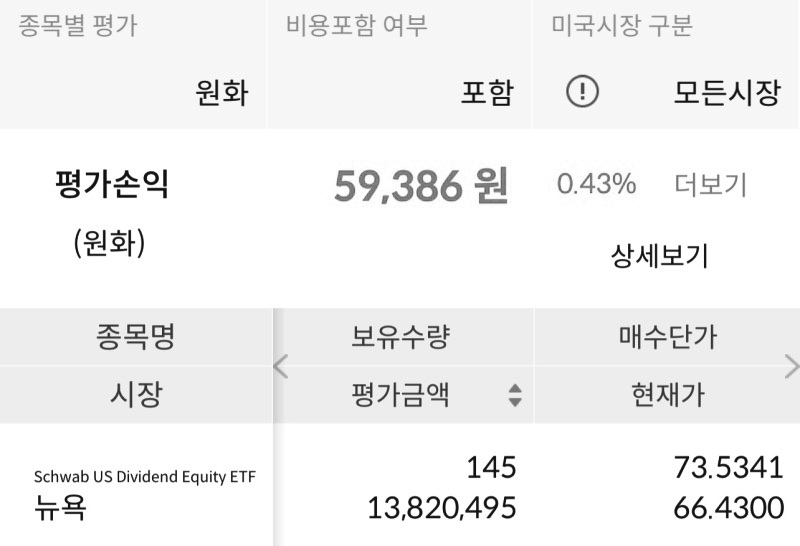  SCHD ETF 보유 매수 현황 33주차