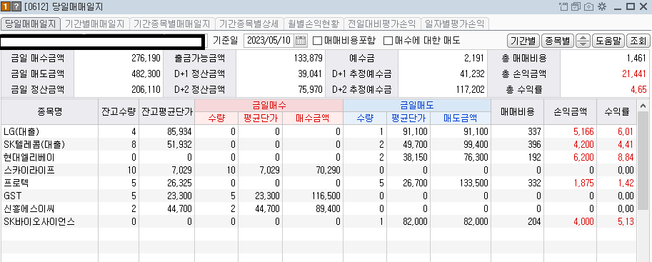 2023-05-09 당일 매매종목