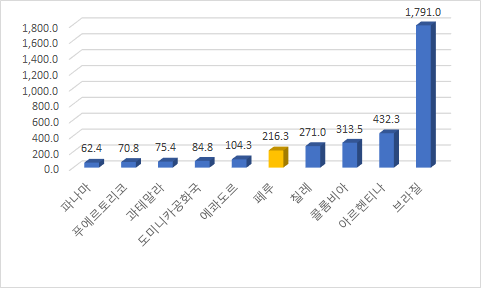 &lt;이해를 돕기 위한 사진&gt;