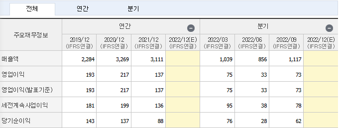 2차전지 - 관련주 - 본주 - 우선주