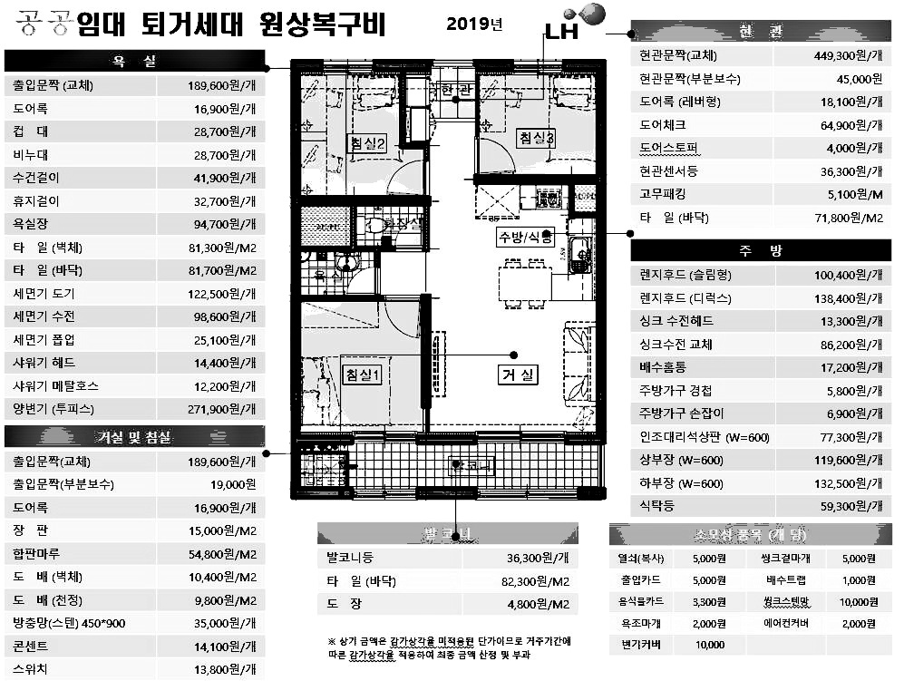 공공임대 주택 원상복구비