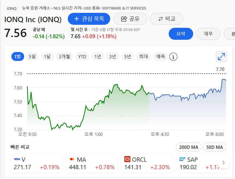 아이온큐 주가 흐름 분석