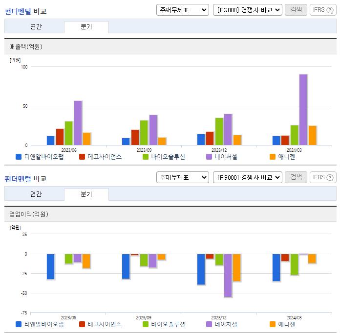 티앤알바이오팹_업종분석