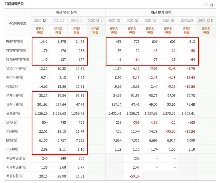 어보브 반도체 정보