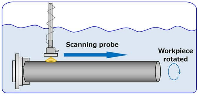 NSK, 초음파 테스트 적용 세계 최초 '고정밀 베어링' 수명 예측 방법 개발 NSK develops world’s first highly accurate bearing life prediction method applying...