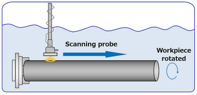 NSK&#44; 초음파 테스트 적용 세계 최초 &#39;고정밀 베어링&#39; 수명 예측 방법 개발 NSK develops world&rsquo;s first highly accurate bearing life prediction method applying...