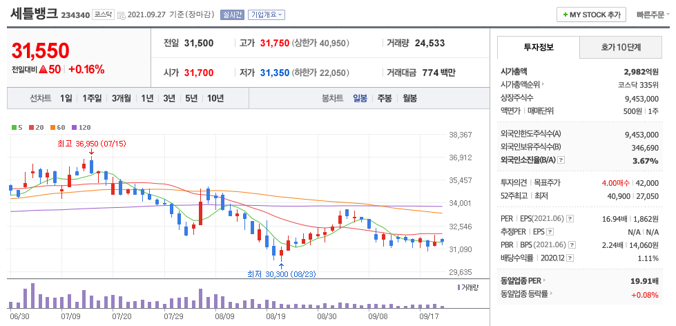  카카오페이 상장 관련주 (라온시큐어, 드림시큐리티, 세틀뱅크)