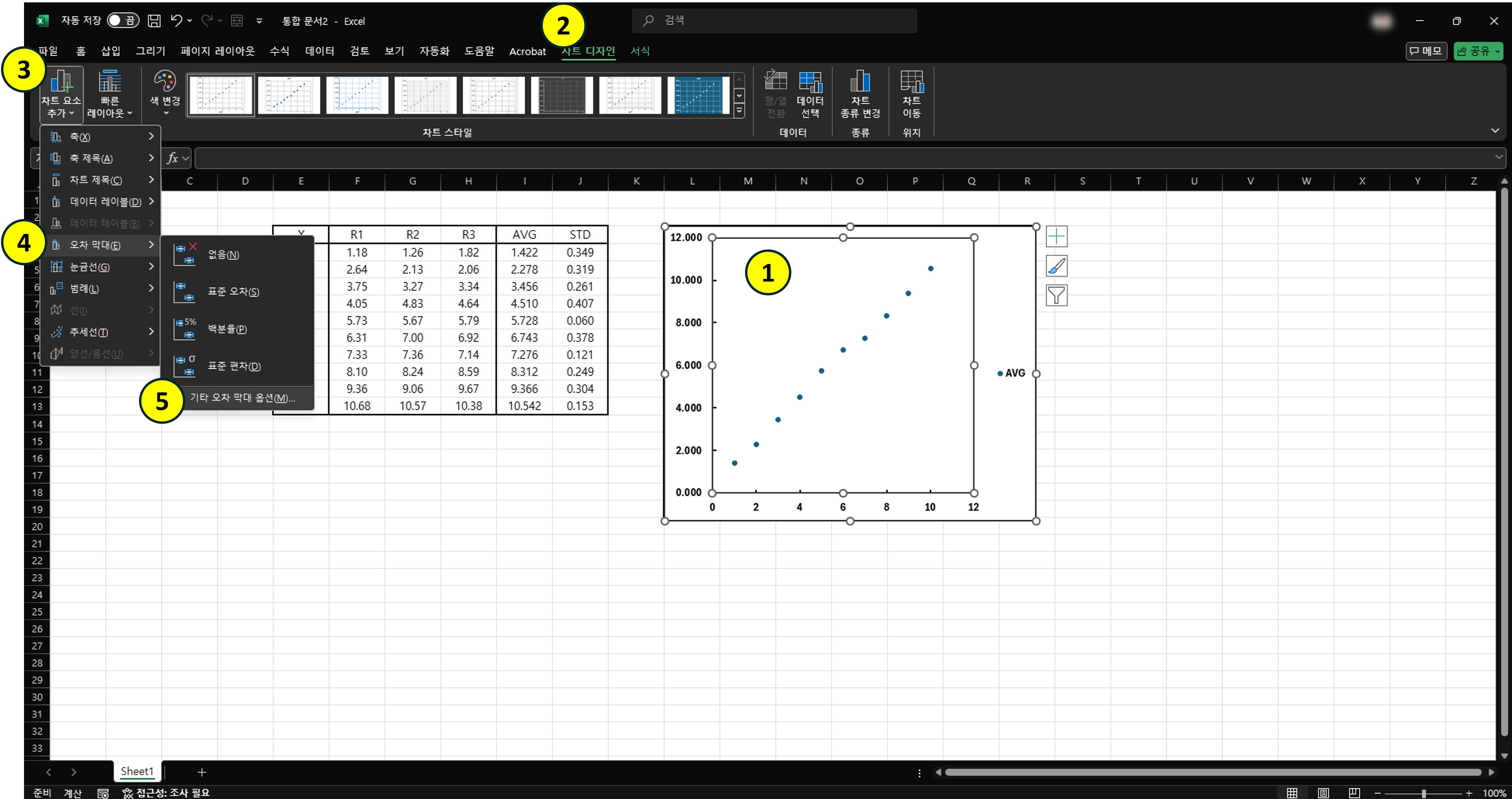 엑셀 그래프에 오차막대를 추가하기 위한 방법