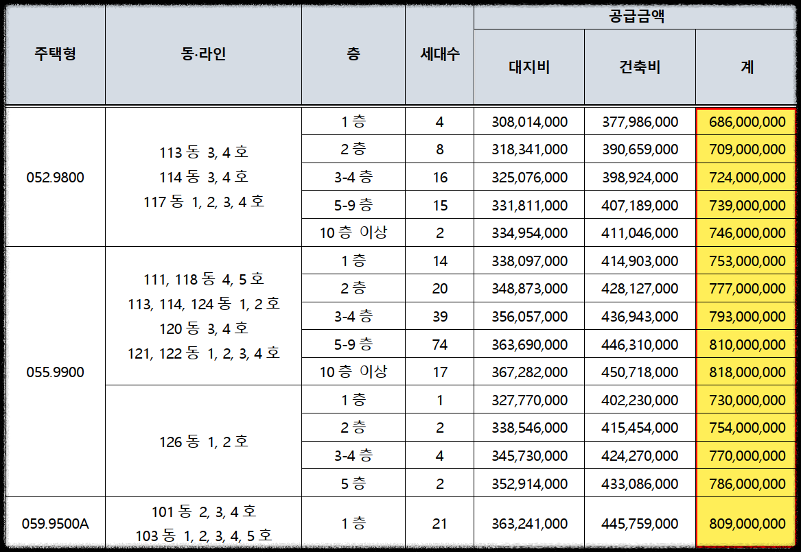 서울 동대문구 이문동 래미안 라그란데 (이문 1구역) 일반분양 청약 정보 (일정&#44; 분양가&#44; 입지분석)