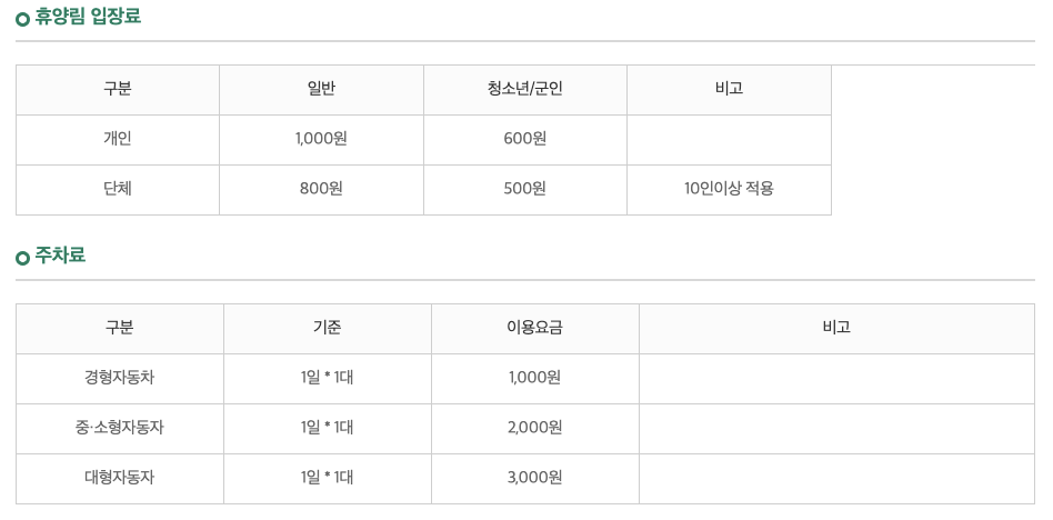 붉은오름 자연휴양림 입장료 및 주차료