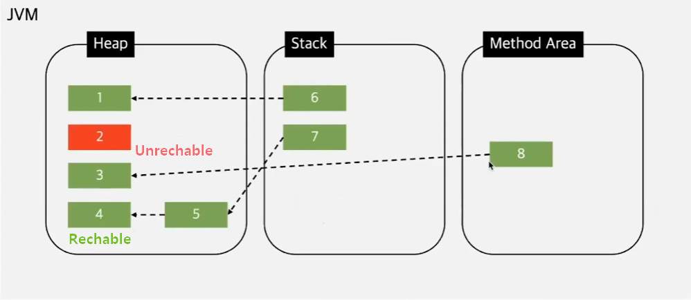 java-gc-garbage-colleciton