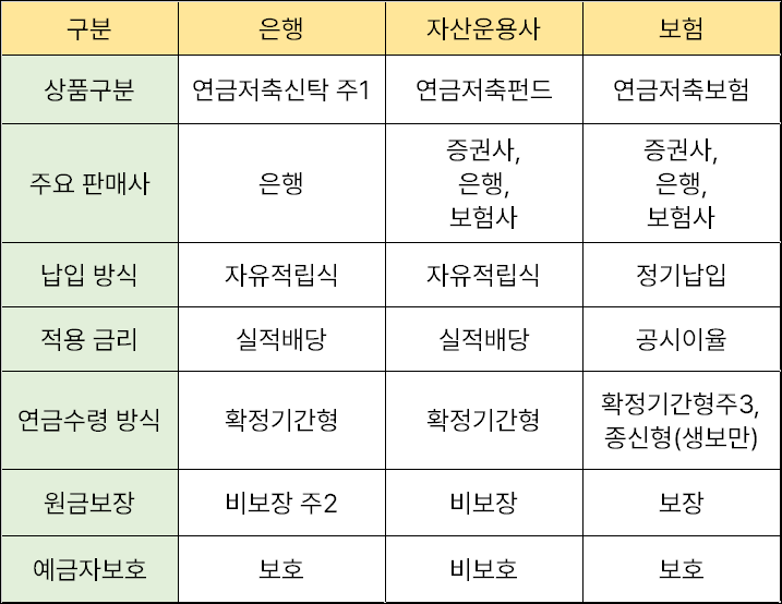 연금저축 종류