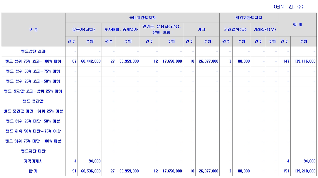 하나스팩27호 상장일